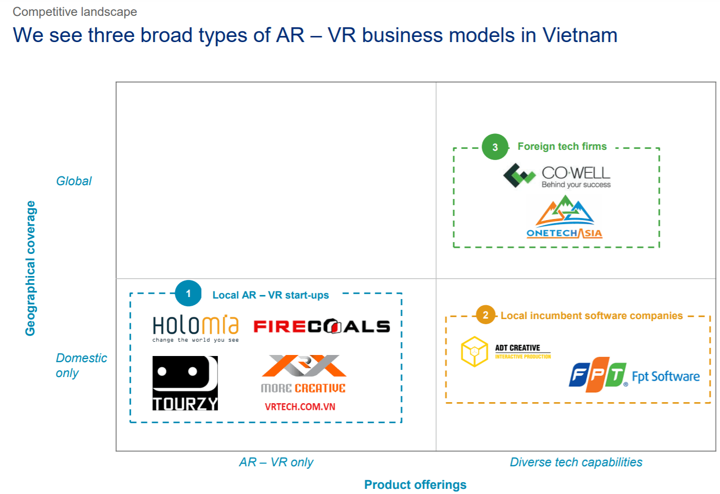 ベトナムで評価の高いXR(AR、VR、MR)開発会社６選