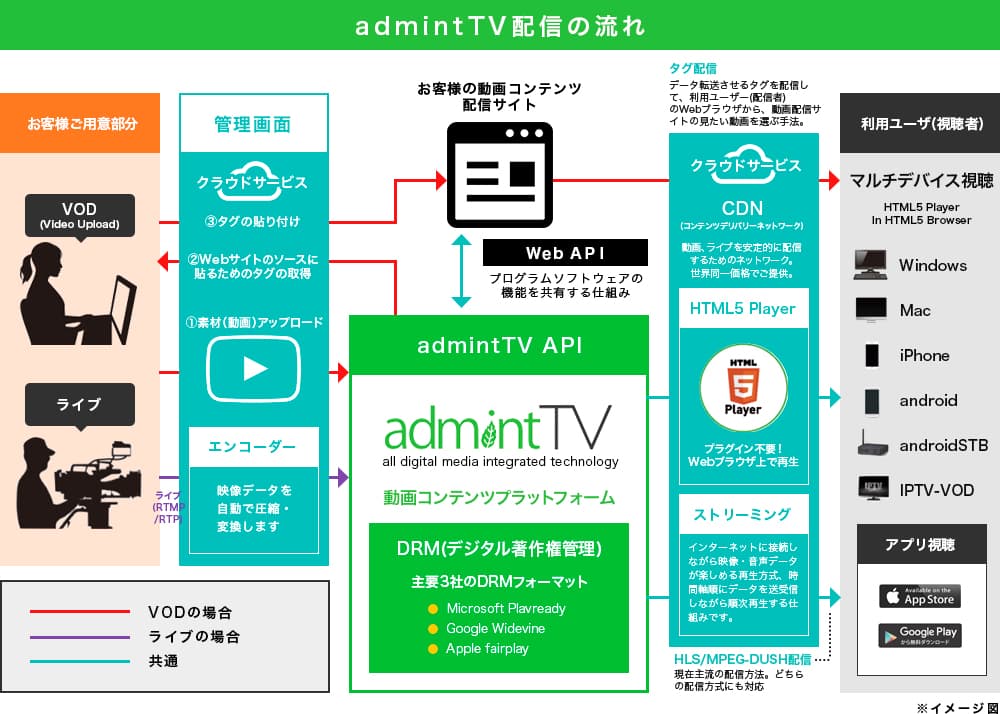 動画配信システムadmintTVとは？料金や有料配信のやり方も解説します