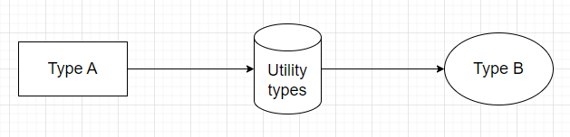 TypeScript Utility