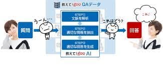 人は感情認識AIと恋に落ちるのか
