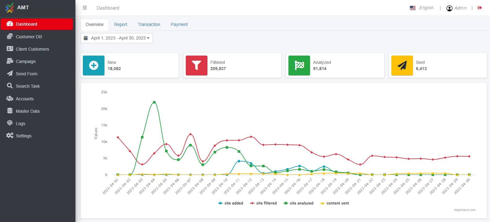 Phát triển ứng dụng Web Automation Marketing Tools - AMT