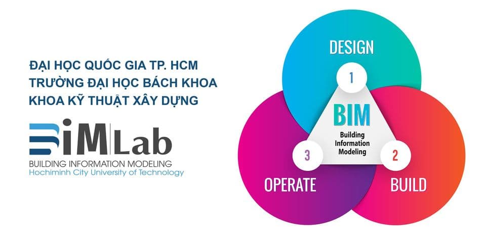 OneTech Asia tham quan và trao đổi hợp tác với BIMLab - Ho Chi Minh City University of Technology
