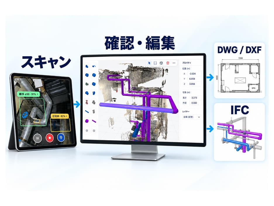 insightScanX の利用イメージ