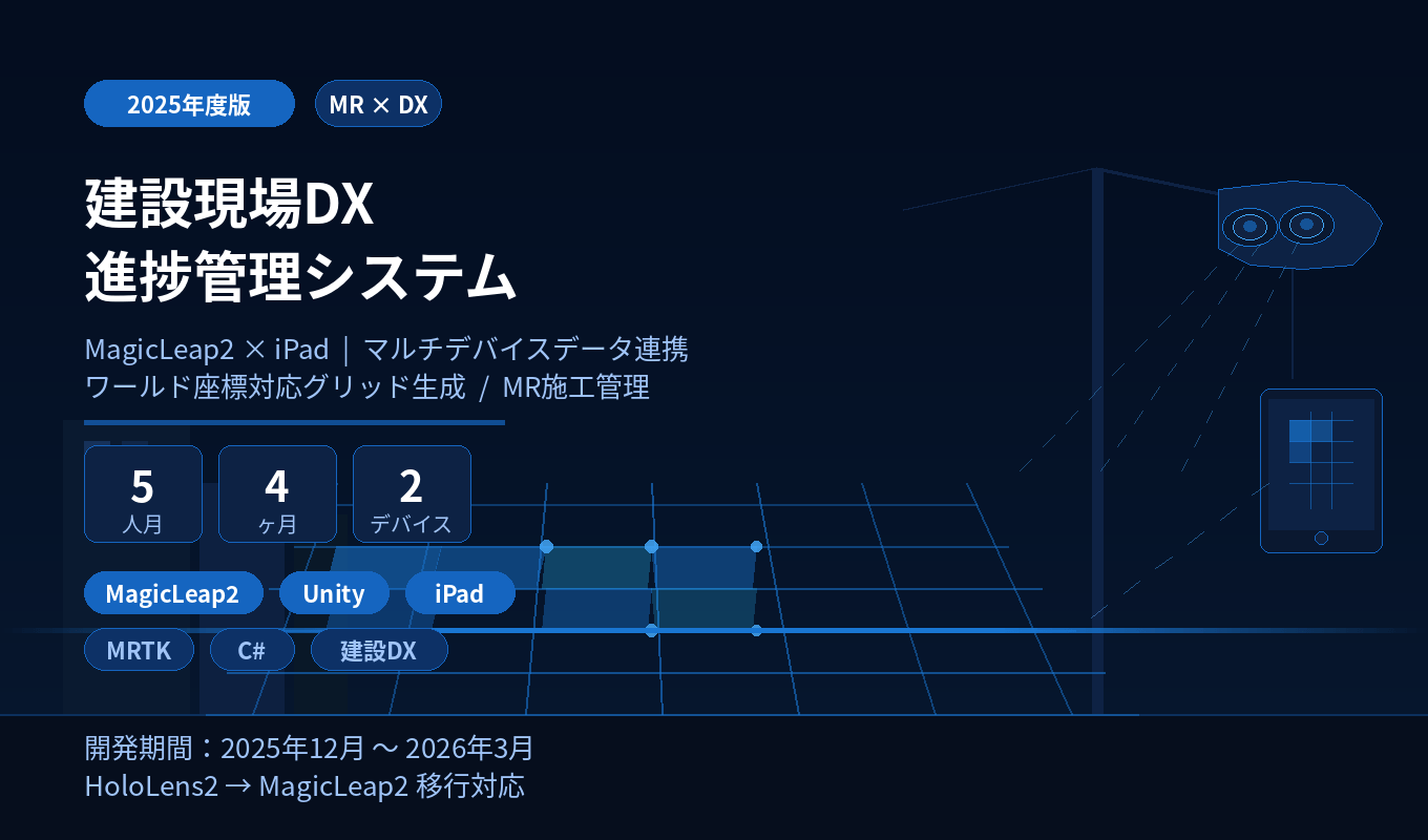 AFTER:変換された設備BIM