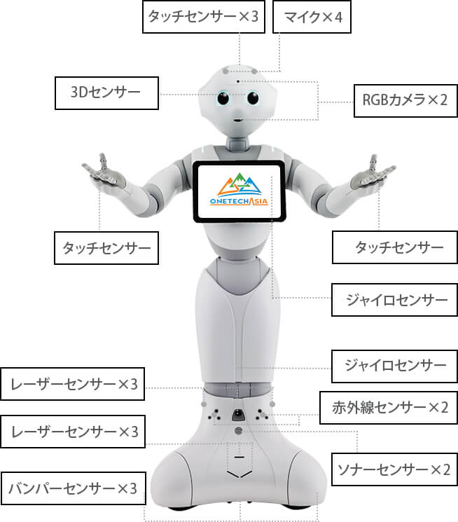 OneTech robot