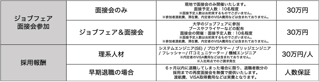 GROWUPベトナム人ITエンジニア現地採用面接会の費用
