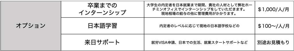GROWUPベトナム人ITエンジニア現地採用面接会の費用