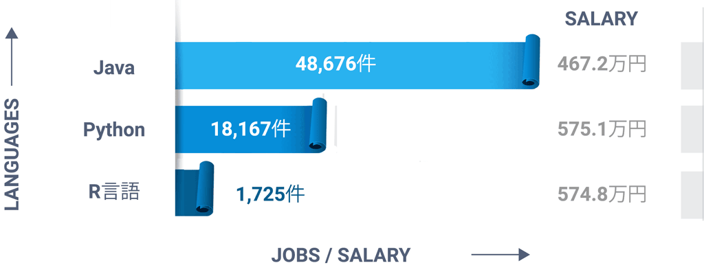 Python and Java Job in Japan 2020