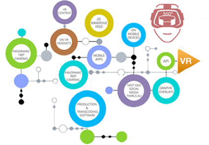 Image VR/AR/MR事業
