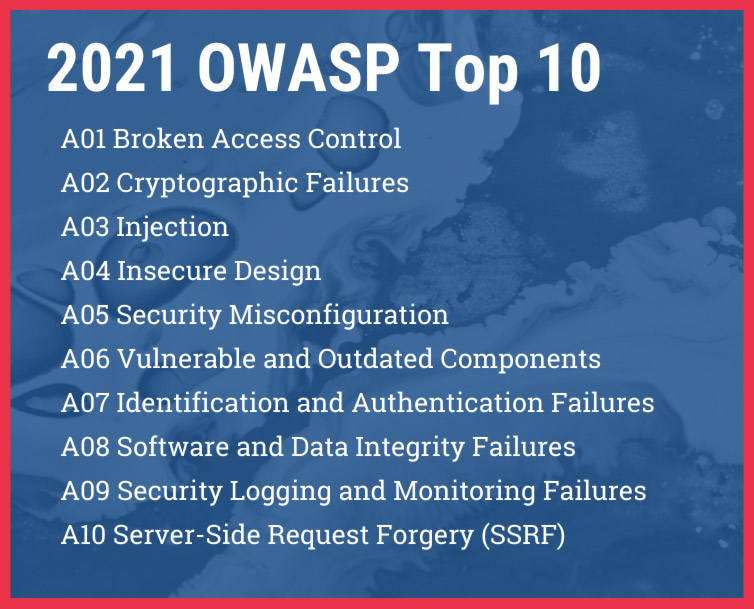2021+OWASP+Top+10