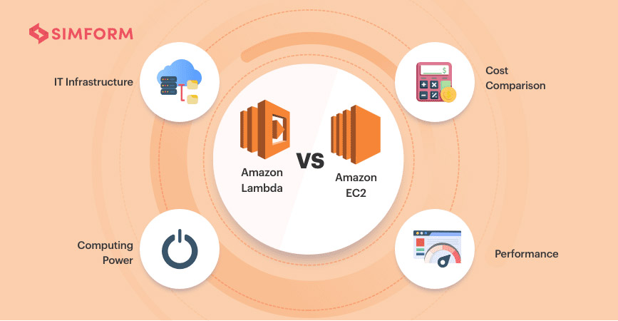 「Lambda」と「EC2」の相違点