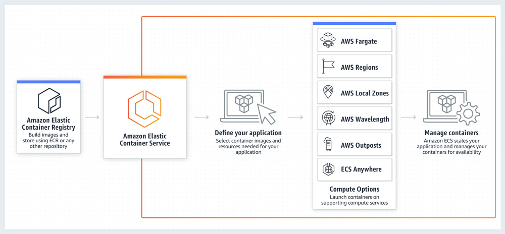 Amazon-ECS-のしくみ