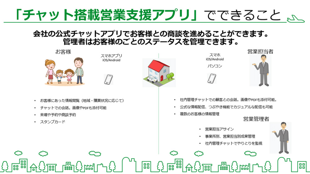 ハウスメーカー・工務店開発事例【顧客管理営業チャットシステム】-Onetech