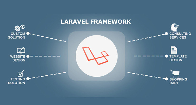 Laravel có nhiều ưu điểm hơn các Framework khác trong phát triển API và Web-app