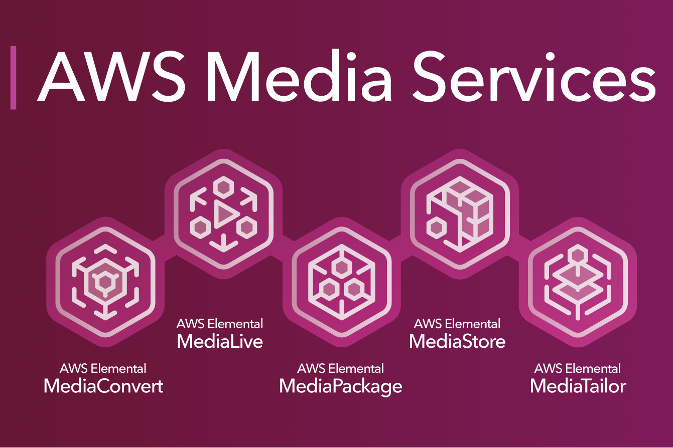 AWS Media Services