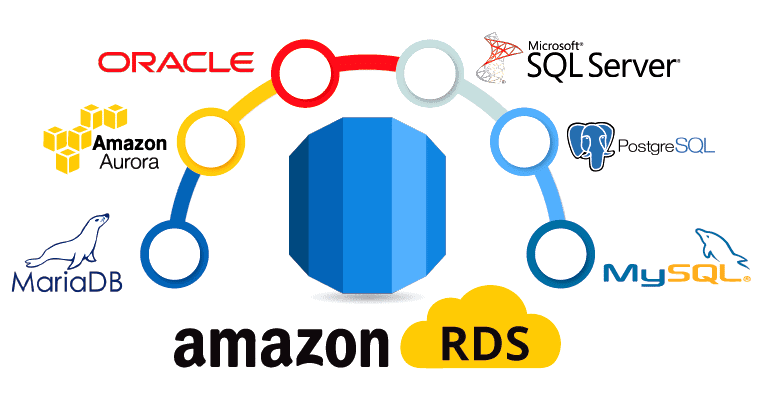 Amazon RDS（Relational Database Service）