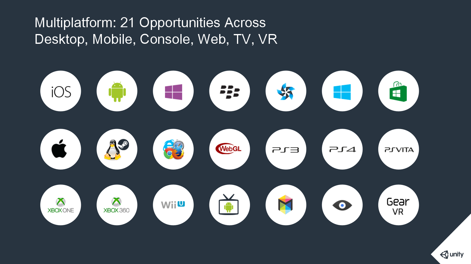 Unity5 leading multiplatform support (21 platforms)