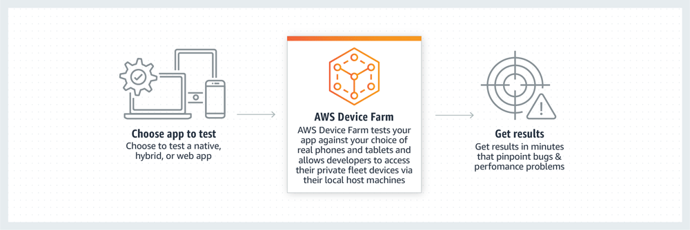 AWS Device Farm - 自動化されたテスト