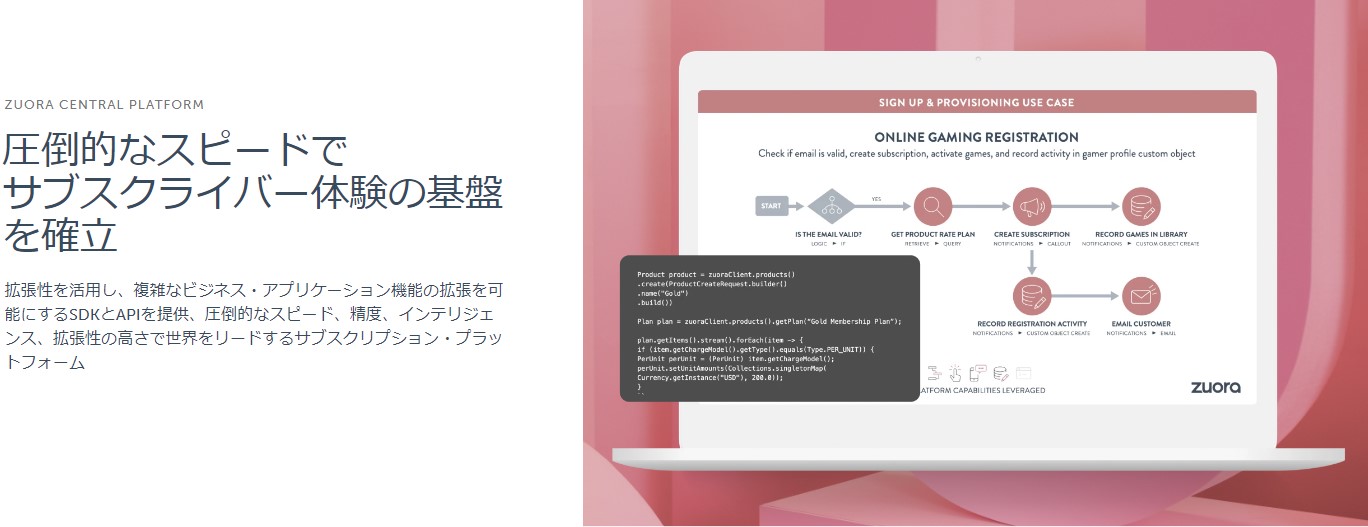 Zuora Central Platform／Zuora Japan株式会社