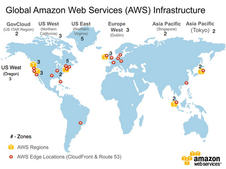 AWSクラウドの環境を効率化するAWS CDKとは ⋆