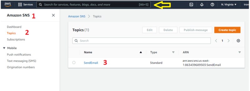 Simple Notification Service