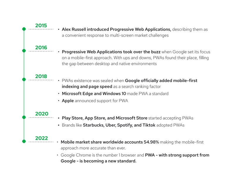 Tìm hiểu Progressive Web Apps là gì?