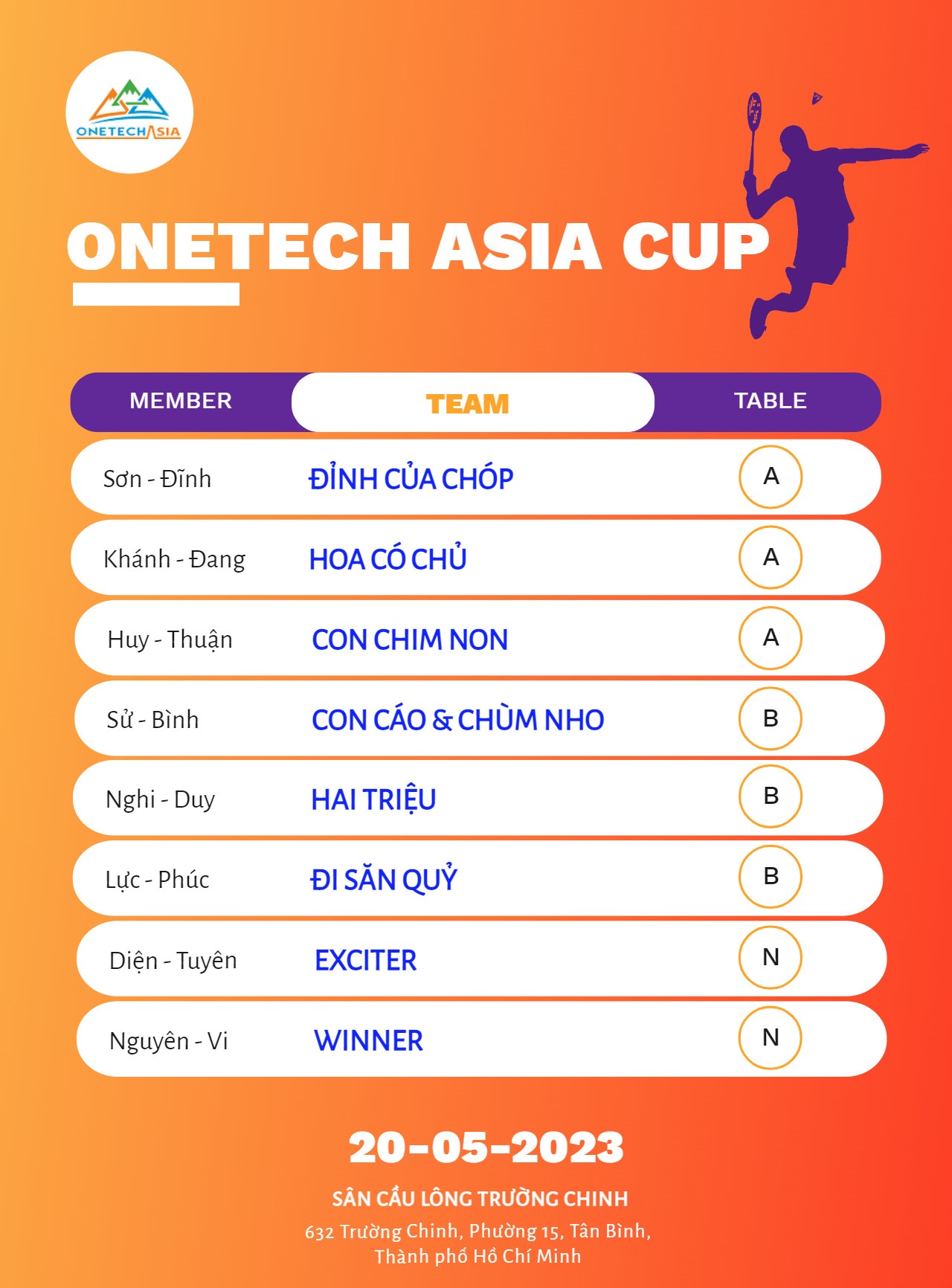 Giải cầu lông Onetech Asia 2023