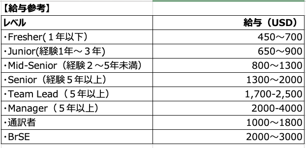 ベトナムITエンジニア給与相場