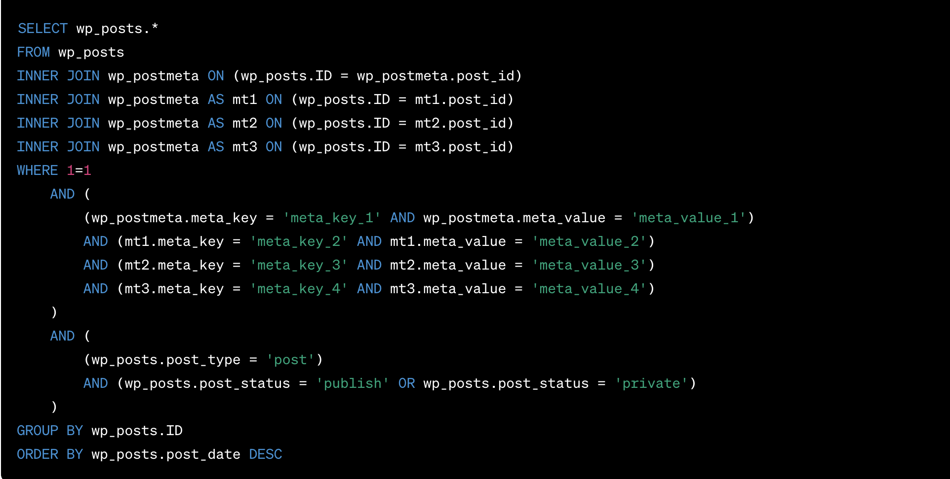 Cấu trúc sql sau khi đã in ra từ hàm query của wordpress