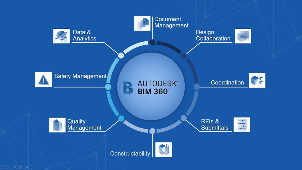 BIM360でできること一覧