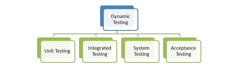 A diagram of a system testing

Description automatically generated