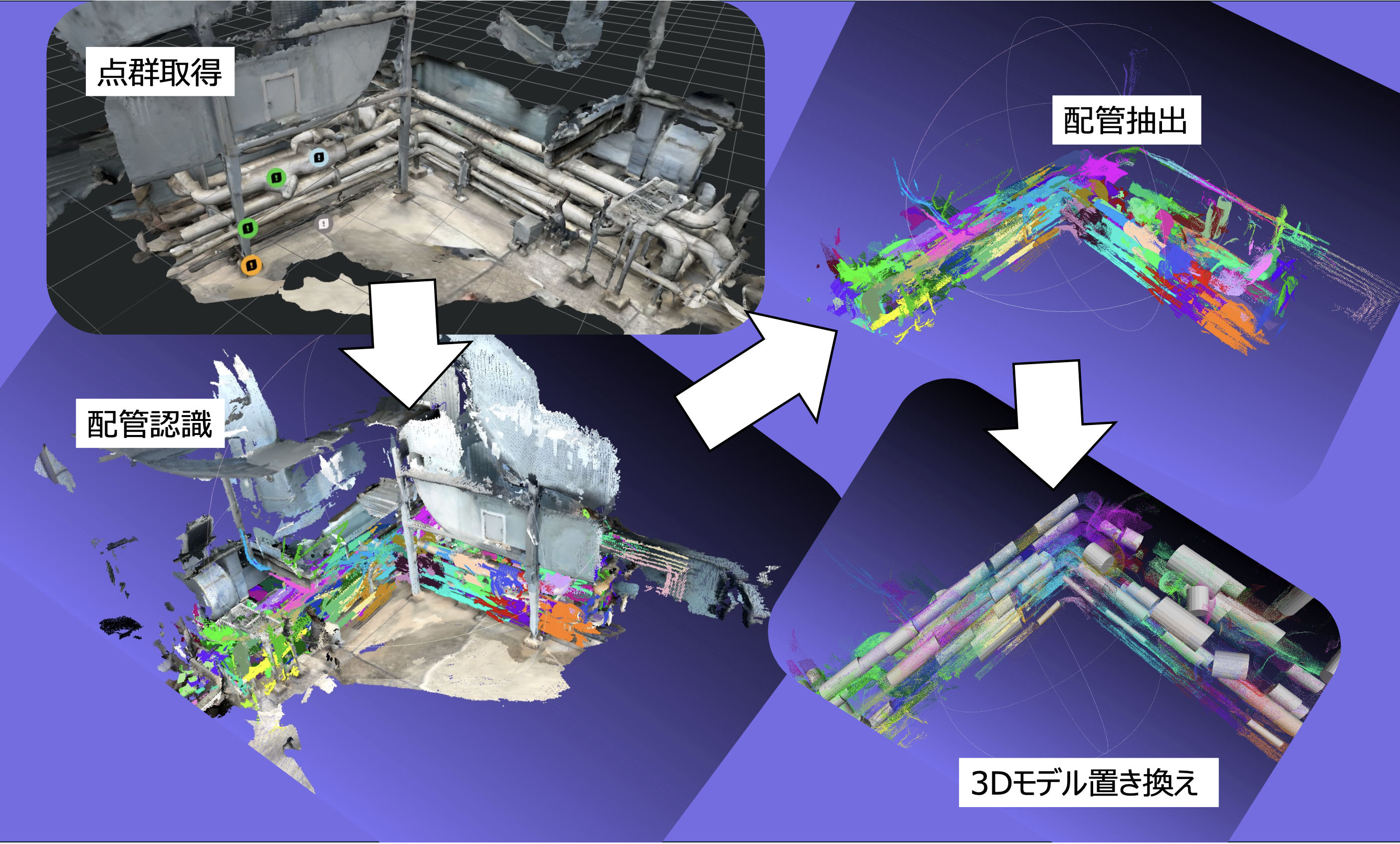 InfiPointsで建設DXを加速！点群データ活用の壁を打破