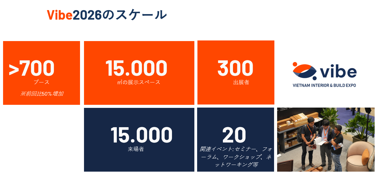 Vibe2026のスケール
