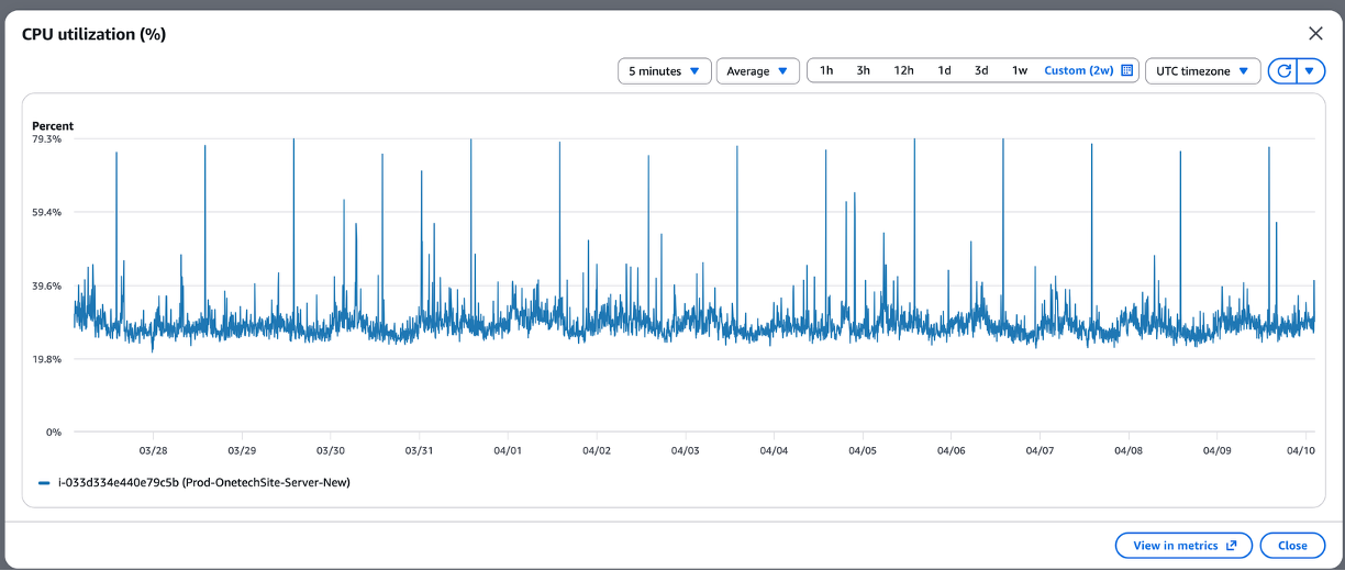 ONETECH CPU usage