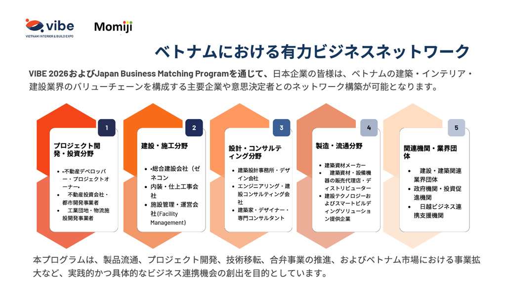 ベトナムにおける有力ビジネスネットワーク