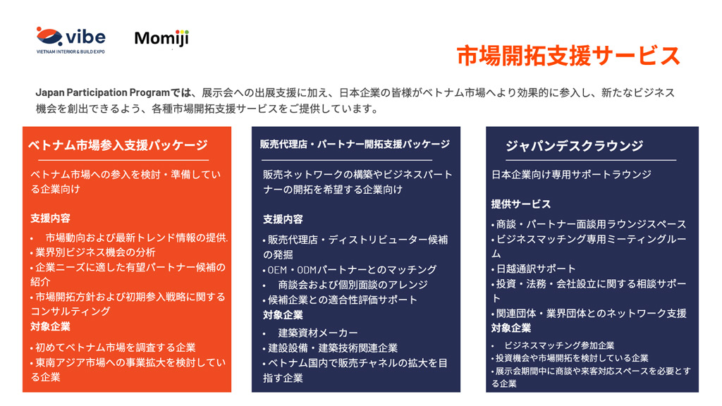 市場開拓支援サービス
