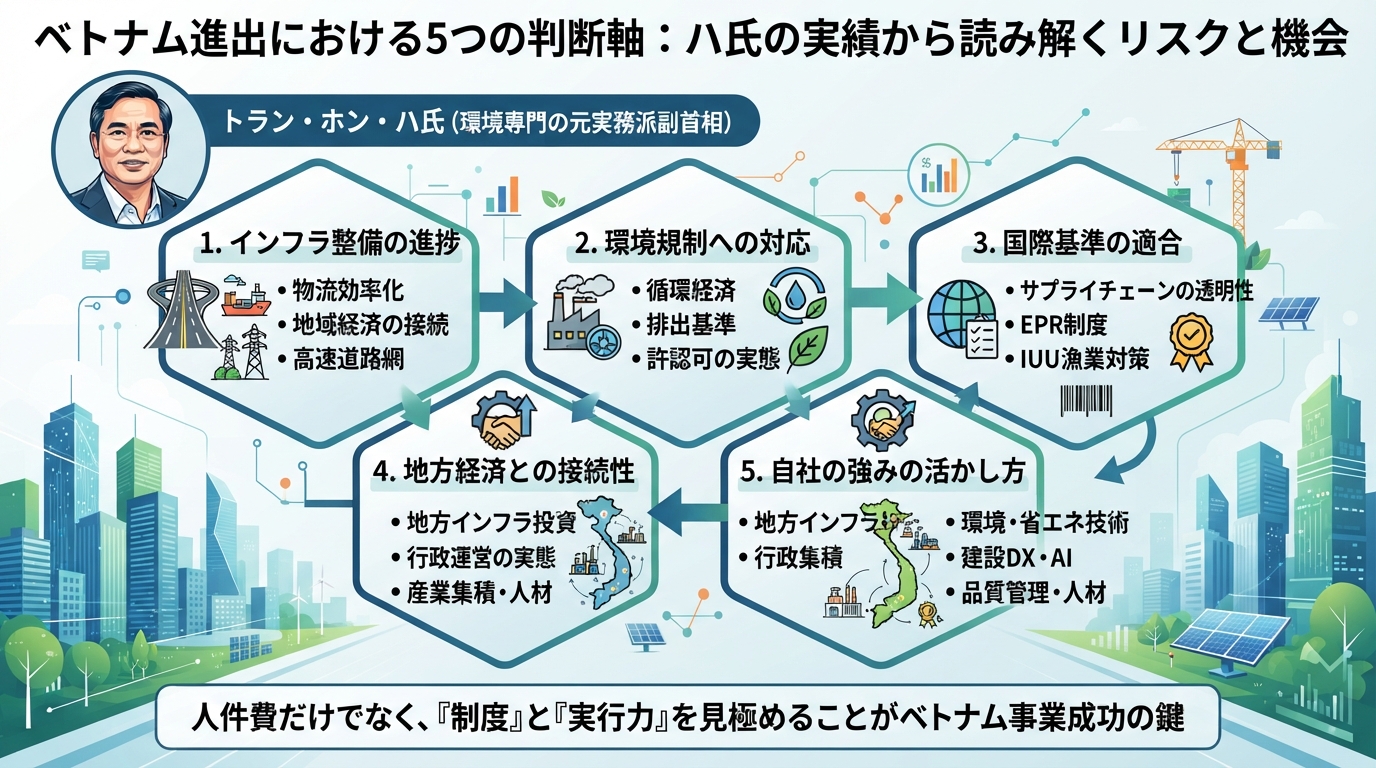 ベトナム進出で失敗しないための5つの判断軸