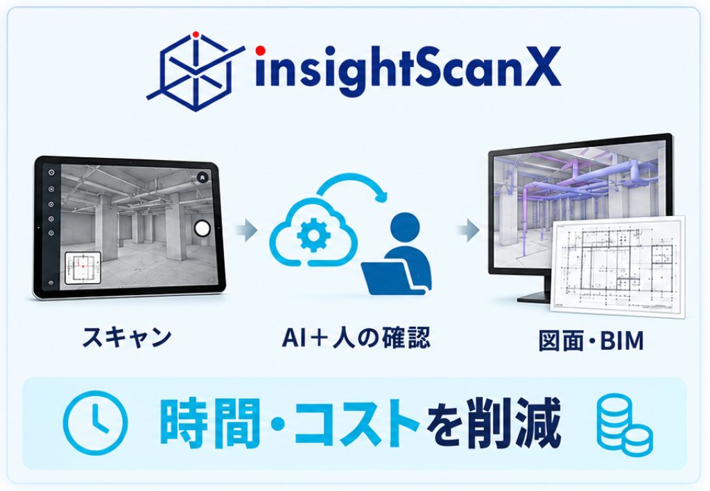 insightScanX フロー図