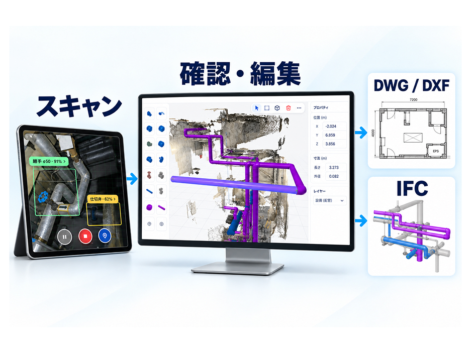 insightScanX の利用イメージ
