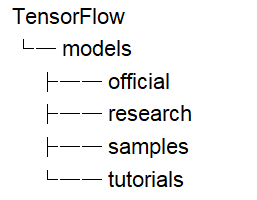 Hướng dẫn nhận diện vật thể cơ bản bằng Keras và TensorFlow