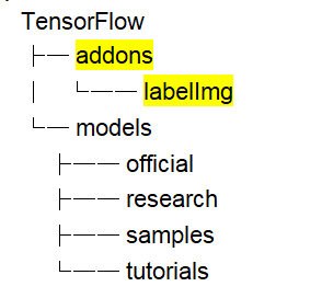 Hướng dẫn nhận diện vật thể cơ bản bằng Keras và TensorFlow