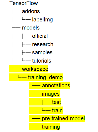Hướng dẫn nhận diện vật thể cơ bản bằng Keras và TensorFlow