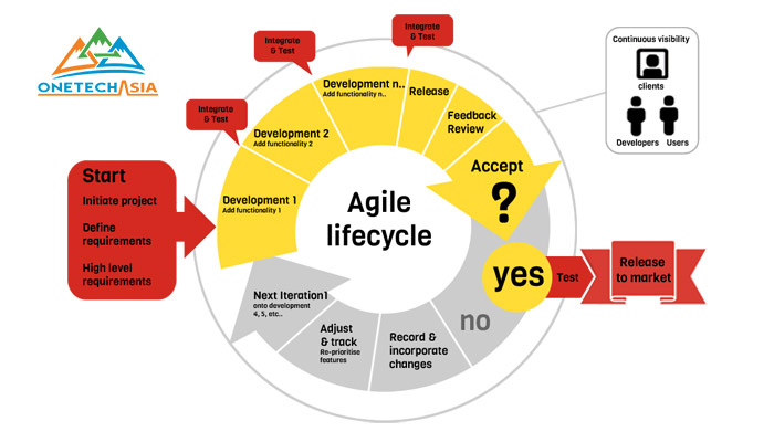 アジャイル開発-agile_methodology