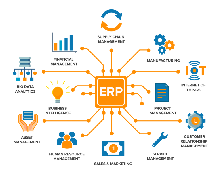 ERP：統合基幹業務システム