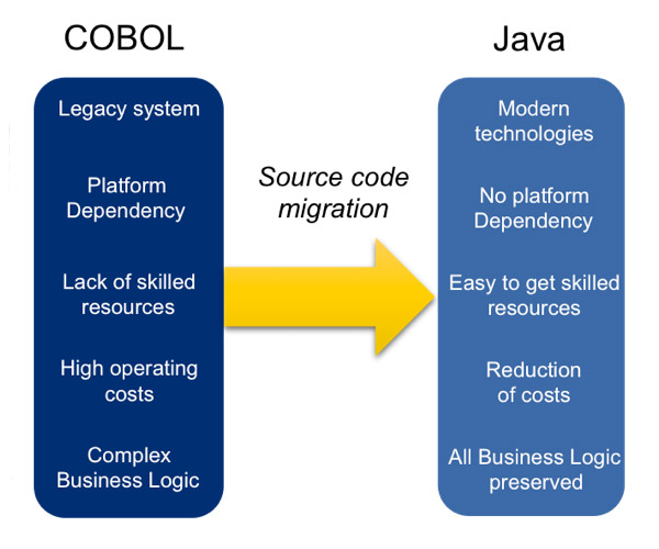 Javaアプリケーション開発を促進