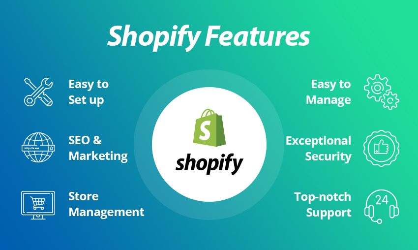 Shopifyの優れた機能性は最も大きなメリットの１つと言えます。