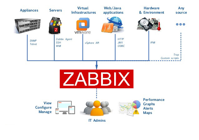 クラウドでサーバー監視可能なZabbix