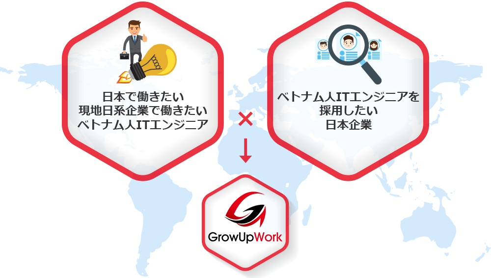 GROWUPはJBAAに検定に合格した人材を積極的に日本企業へ紹介しております。