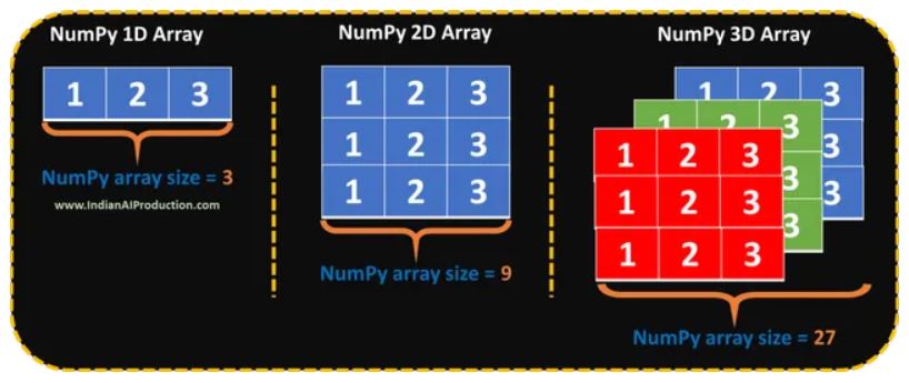 NumPy-axis(軸)の運用方法