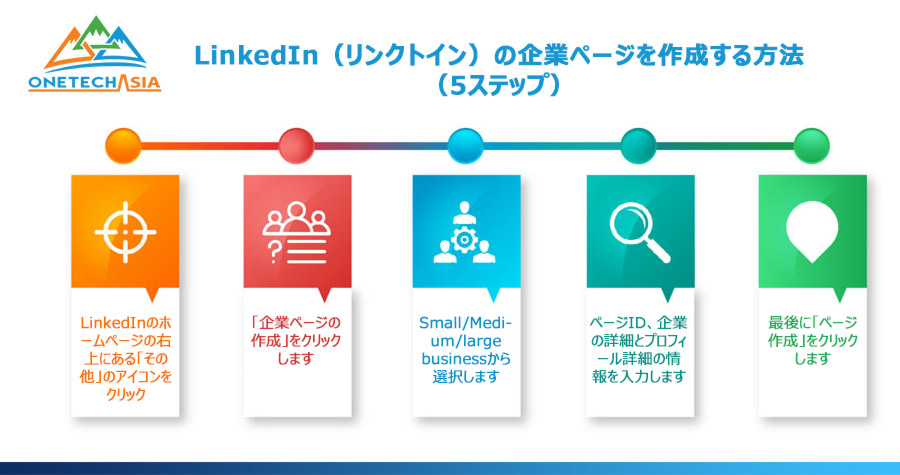 ビジネス特化したSNS「LinkedIn（リンクトイン）」の企業ページを作成する方法をご紹介 ⋆ ONETECH Blogs